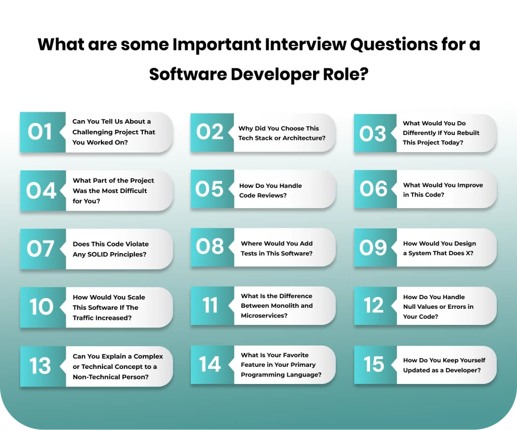 Important Interview Questions for a Software Developer Role