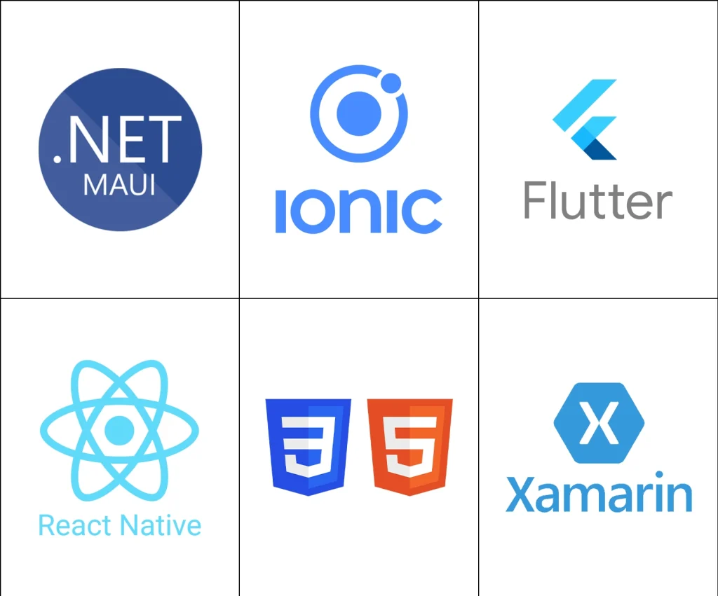 Reliable Technologies for Cross-Platform Software Development