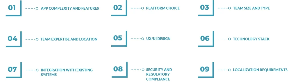 Factors Affect App Development Cost in Dubai
