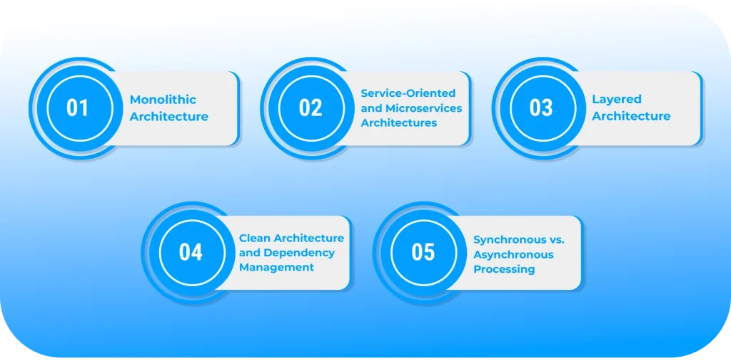 Backend Architecture and System Design