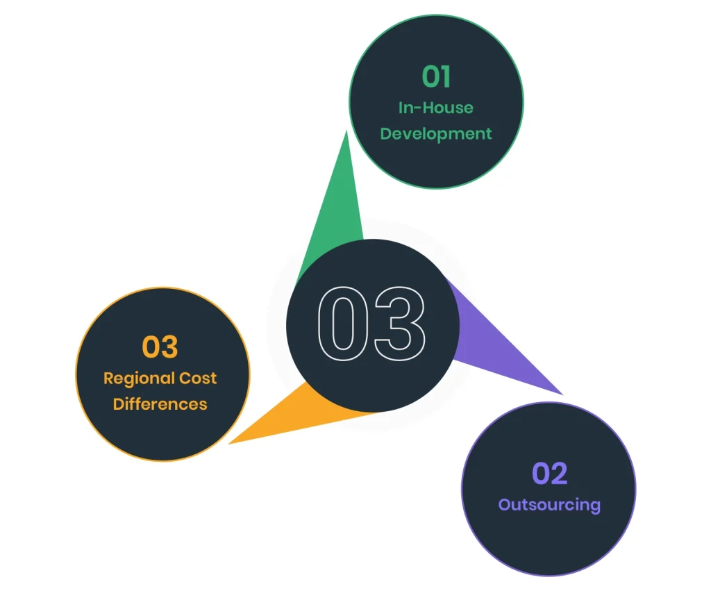 crm project team structure