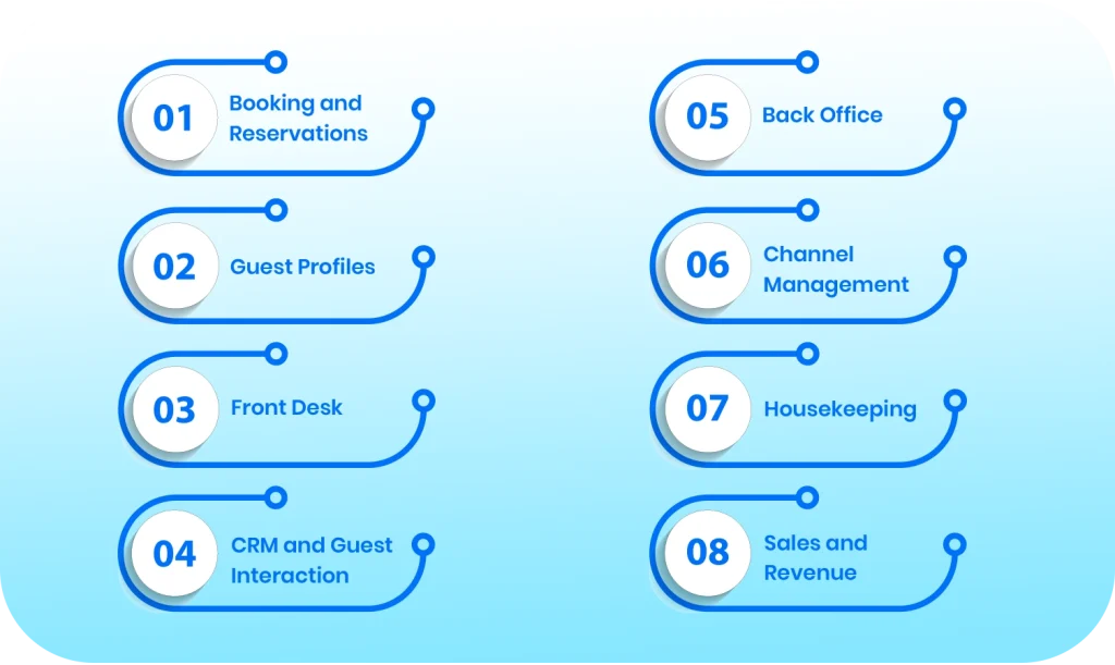 Essential Modules for Hotel Management Software