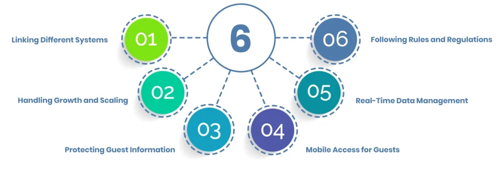 How to Plan Hotel Management Software Development: Key Features, Cost ...