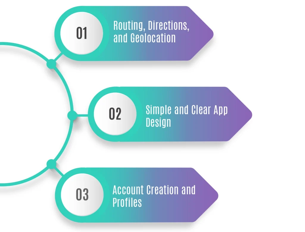 Features of a Ride Hailing App