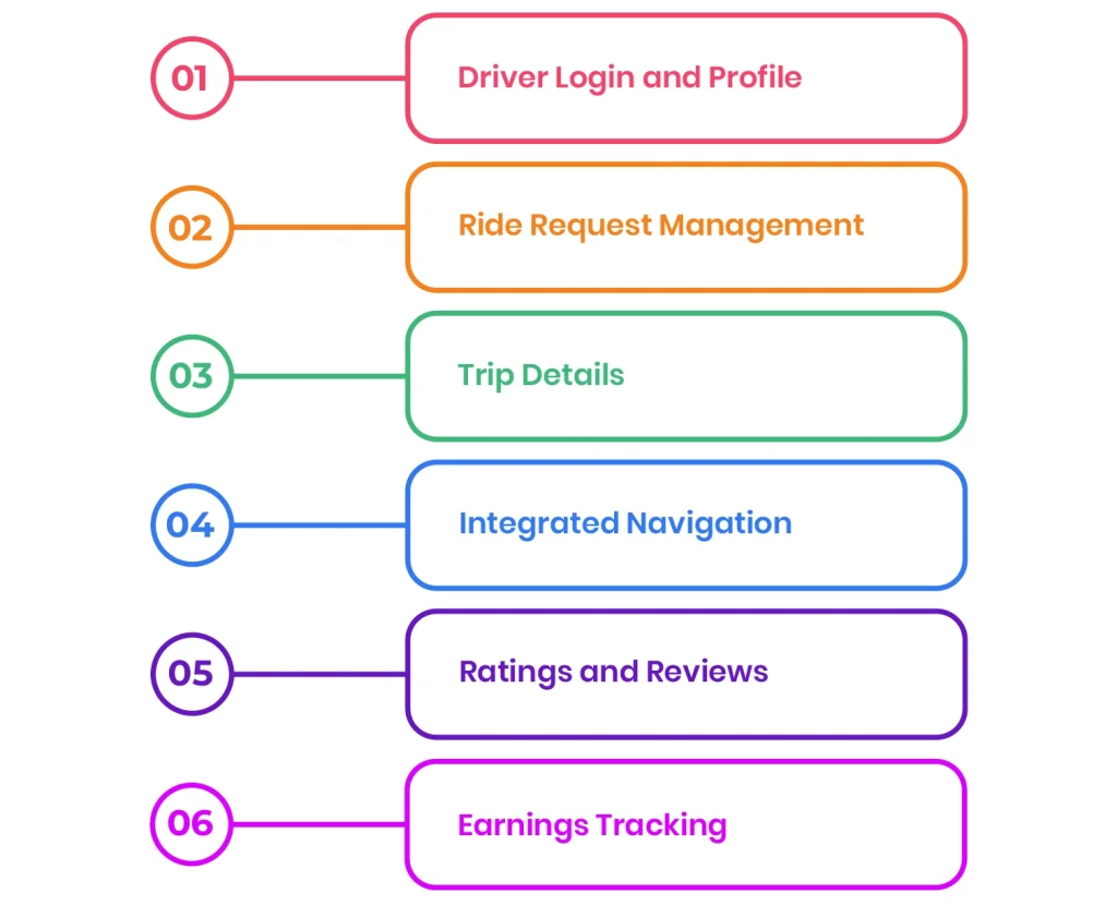 Key Features for Drivers