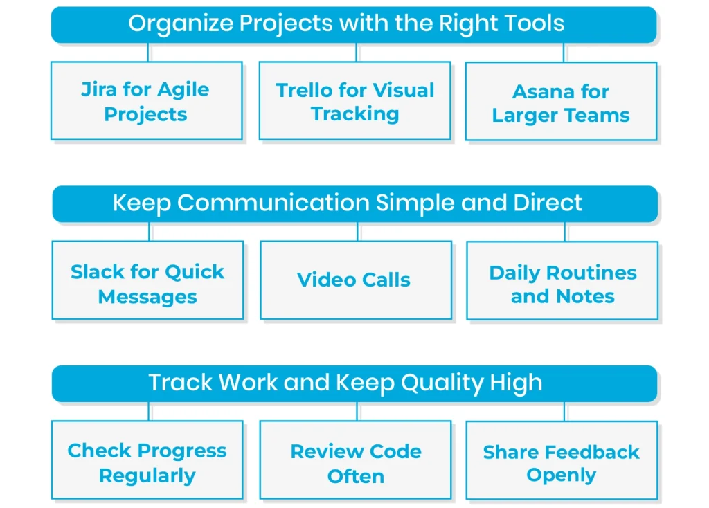 Manage Outsourced Software Developers