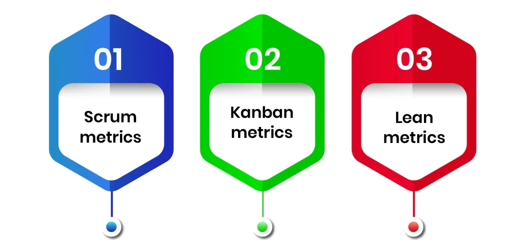 Different Types of Agile Metrics