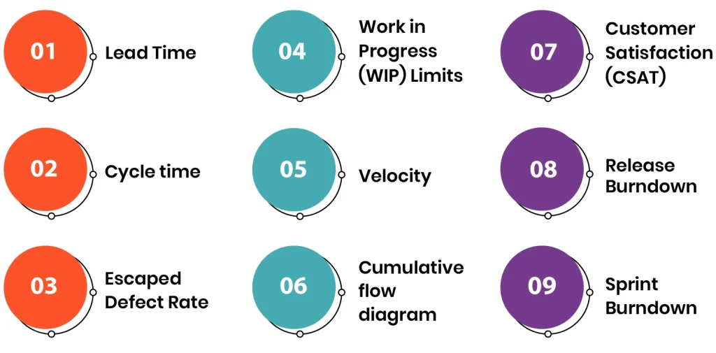 Agile Metrics That You Should Track for Business Growth