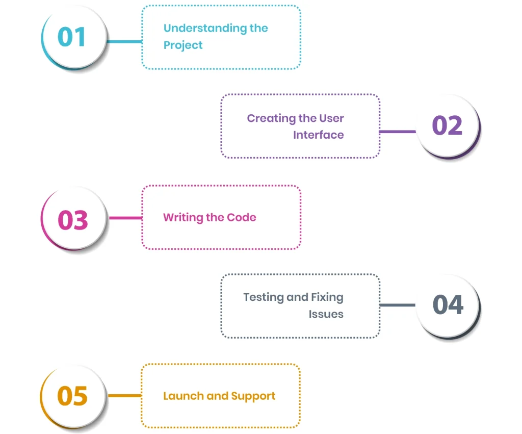 Building a Single Page Application