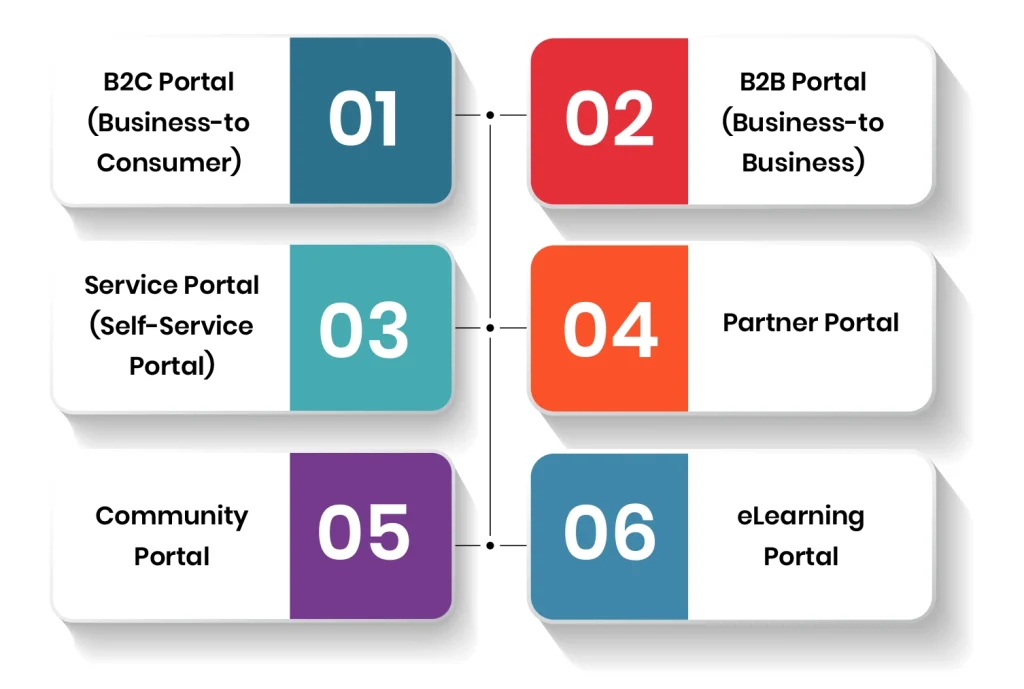 Types of Web Portals