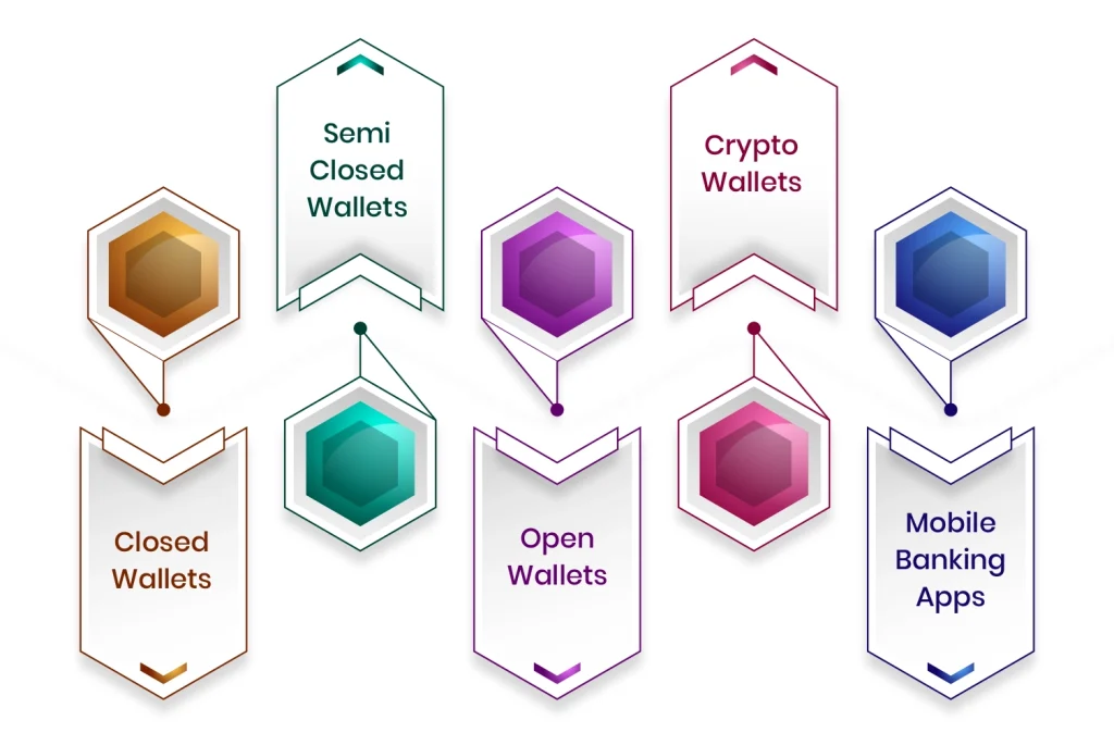 Types of eWallet Apps