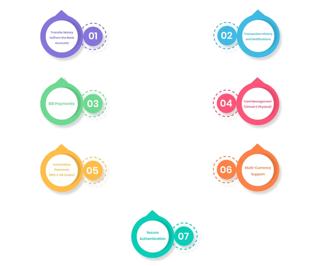 features of ewallet app