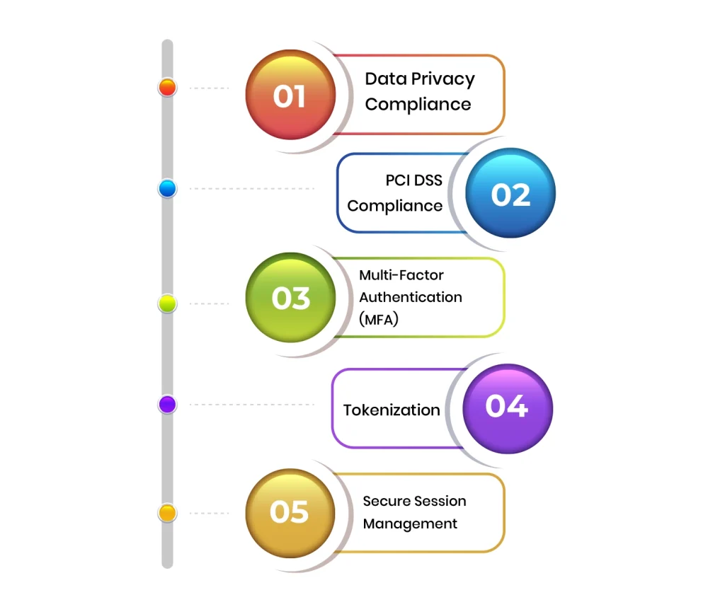 eWallet app development security