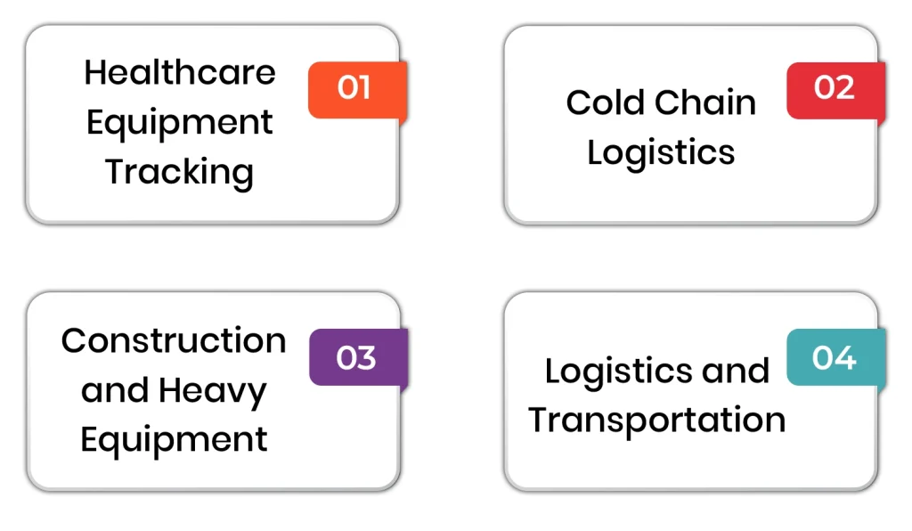 Industry Use Cases of IoT Asset Tracking