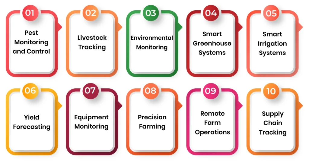 Use Cases of IoT in Smart Agriculture