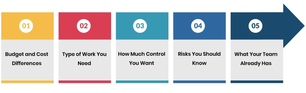 Decide Between Outsourcing and Outstaffing
