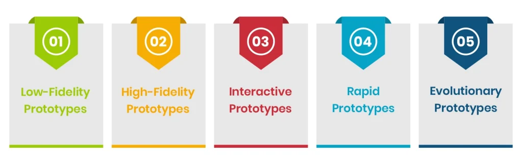Types of Prototypes