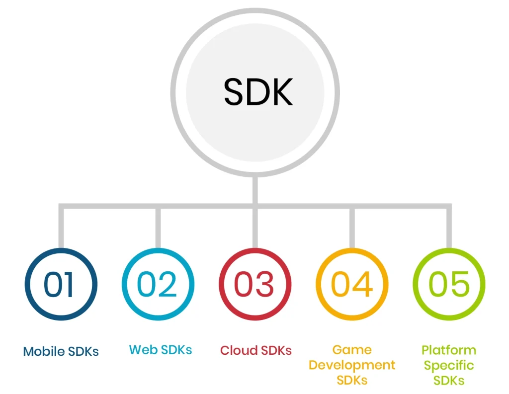 types of SDKs