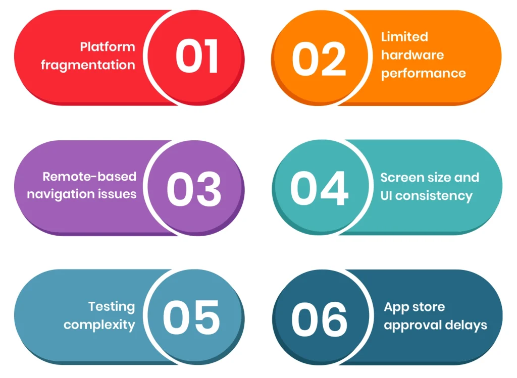 Common Challenges in Smart TV App Development