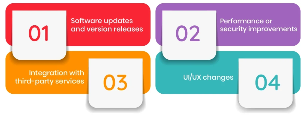 Example Use Cases of Regression Testing in Software