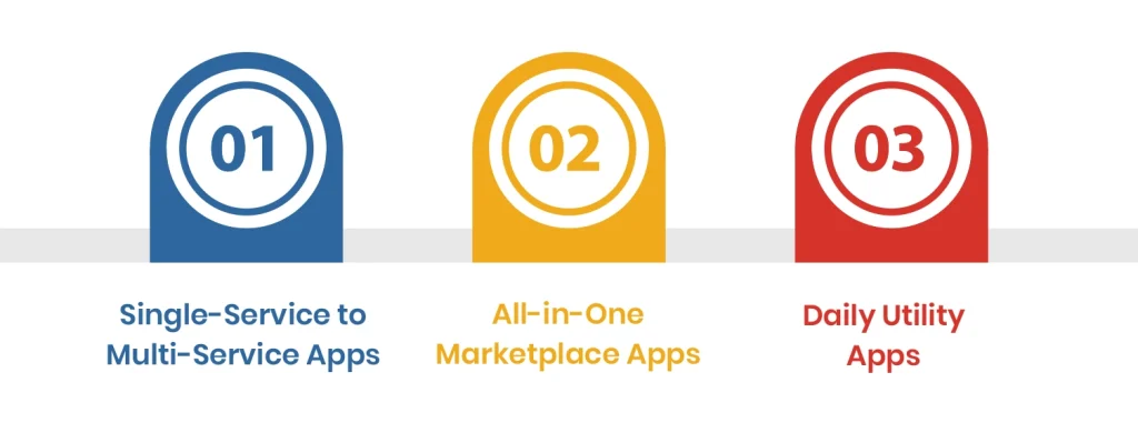 Types of Super Apps
