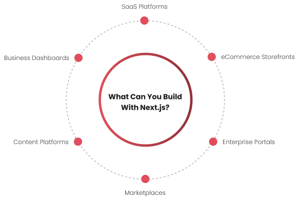 Build With Next.js