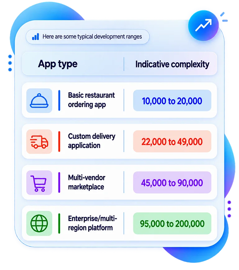 How Much Does It Cost to Build a Food Delivery App