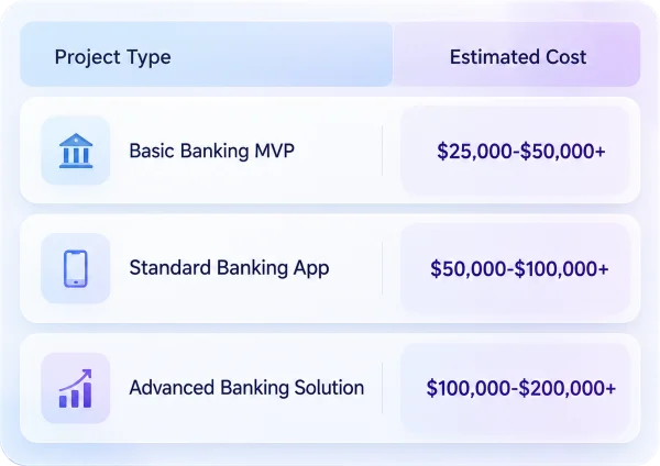 Banking App Development Cost