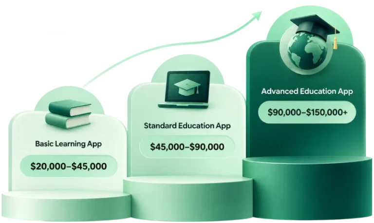 How Much Does Education App Development Cost?​