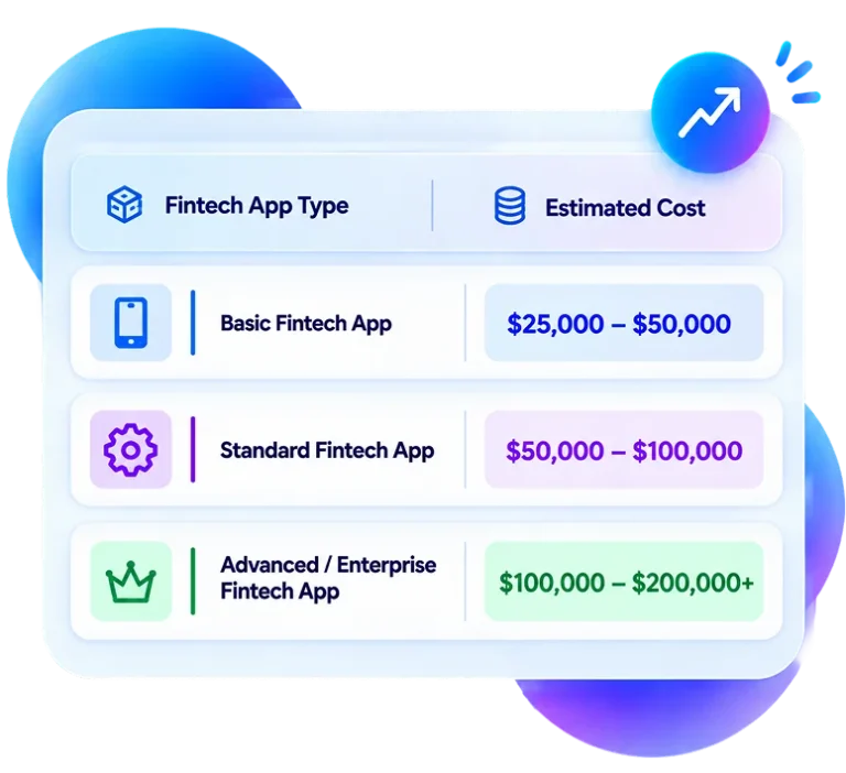 How much does it cost to build a fintech app?​