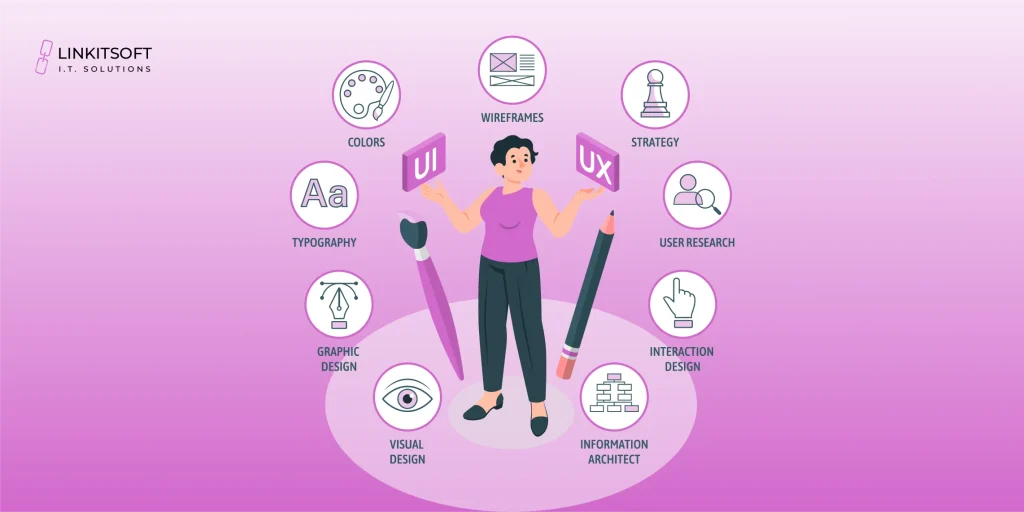 ux style guide