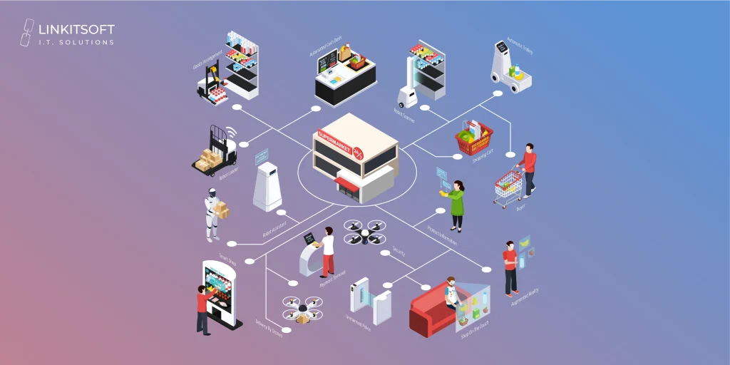 AUTOMATED RETAILING